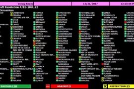 UN, Generalna skupština, Jeruzalem, Rezolucija, Glasovanje