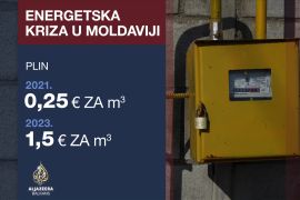 Energetski problemi Moldavije: Rast cijena i opskrba pod ruskom kontrolom